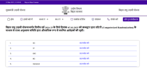  Laghu Udyami Yojana Final List 2025