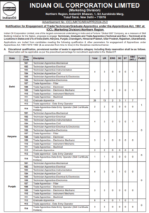 IOCL Apprentice Vacancy 2025