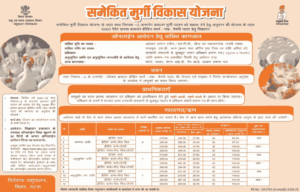Bihar Murgi Farm Yojana 2025