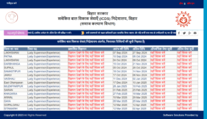 Bihar Anganwadi Supervisor Bharti 2025