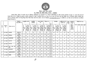 BPSC Assistant Professor Vacancy 2025