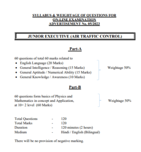 AAI Airport Junior Executive Vacancy 2025