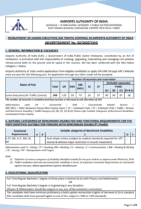 AAI Airport Junior Executive Vacancy 2025