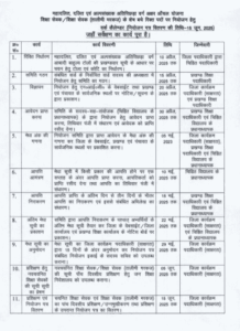 Bihar tola Sevak Bharti 2025