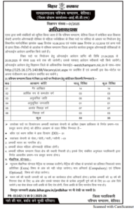 Bihar Anganwadi Supervisor Bharti