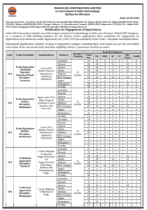 IOCL Refineries Apprentice Vacancy 2025
