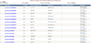 Gramin Ration Card List 2025