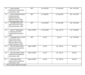 SSC New Exam Calendar 2025