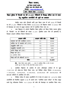 Bihar Police Constable Final Result 2025
