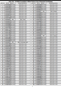 Bihar Police Constable Final Result 2025