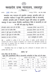 High Court Class 4 Vacancy 2025