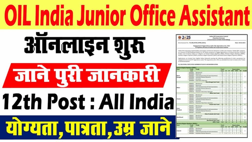 OIL India Junior Office Assistant Vacancy 2025