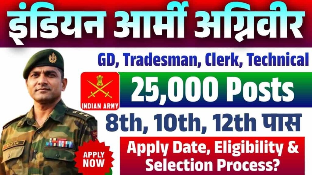 Indian Army Agniveer Vacancy 2026