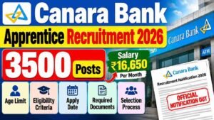 Canara Bank Apprentice Recruitment 2026: 3500 Posts, Age, Eligibility Criteria, Apply Date, Documents & Selection Process