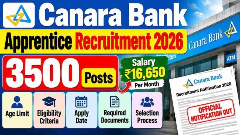 Canara Bank Apprentice Recruitment 2026: 3500 Posts, Age, Eligibility Criteria, Apply Date, Documents & Selection Process